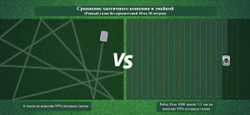 Робот-газонокосилка Anthbot PION 1000