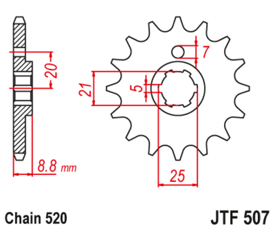 JTF507