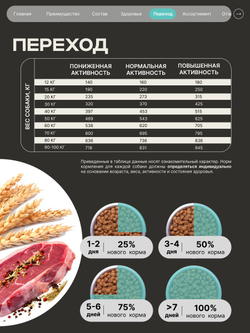 Корм сухой для собак средних и крупных пород, здоровье кожи и шерсти, с кроликом, 3 кг, QUATTRO