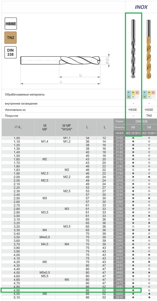 Сверло DIN-338 4,90 HSSCo5 INOX w2-101811-0490