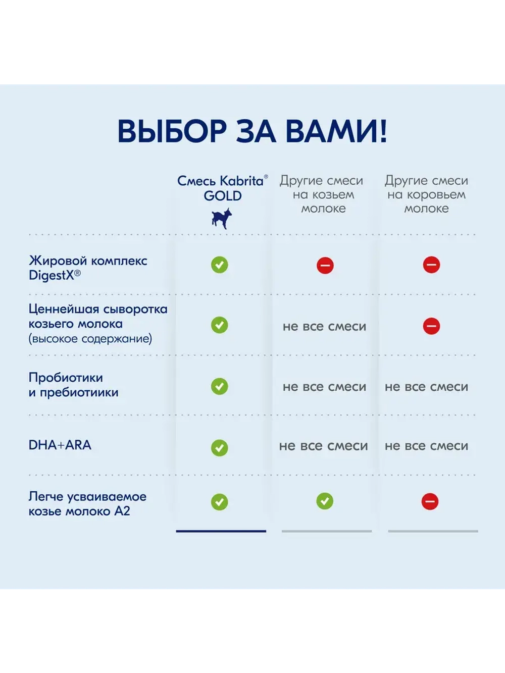 Смесь молочная 2 Gold на козьем молоке 800 г