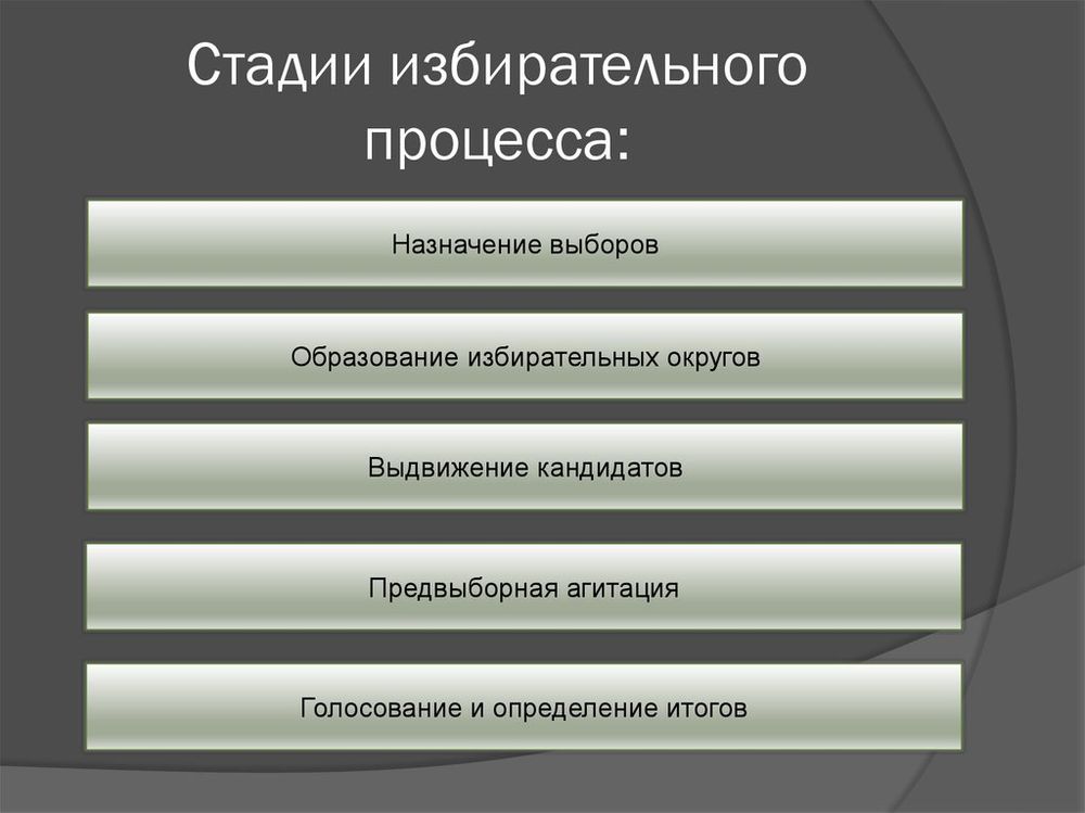 Избирательное право — купить по ФГОС | Учебный стандарт
