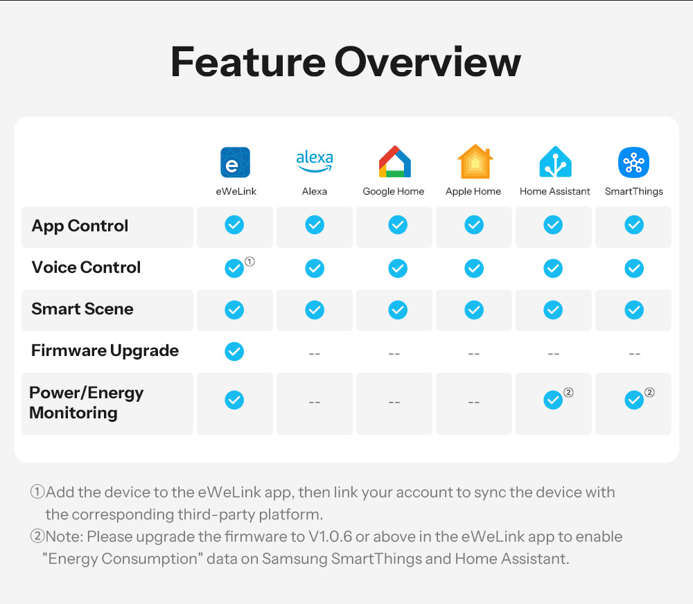 Розетка WiFi S61STPF-PM-O(EU)