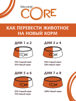 Влажный корм CORE TENDER CUTS для кошек, из курицы с лососем в виде нарезки в соусе 85 г
