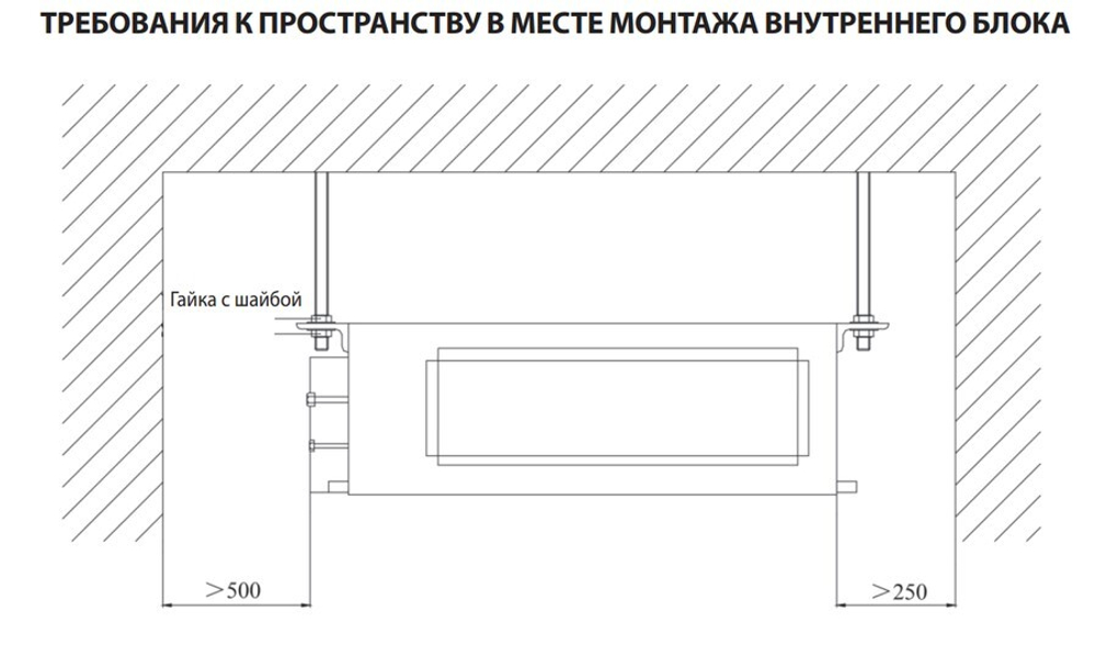 Канальный внутренний блок мульти сплит-системы Daichi DA35AMMS1R