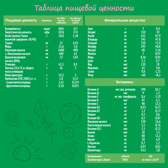 Смесь молочная Nestogen 2 1050г с 6месяцев