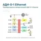 Преобразователь измерительный АДИ-0-1 Ethernet