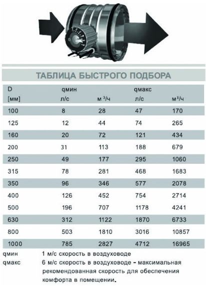 Клапан сопловый AIRMAX 3D 250 мм