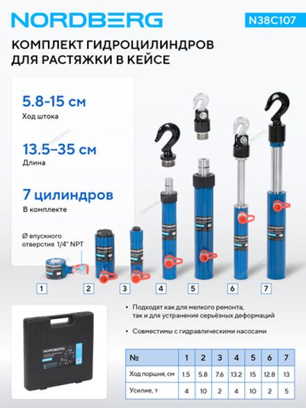 Цена на NORDBERG (N38C107) Комплект гидроцилиндров для растяжки, 7 штук