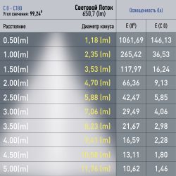 Магнитный трековый светильник ЭРА TRM20-2-22-12W4K BK светодиодный 12Вт 4000К черный для системы NOVA | Магнитные трековые светильники
