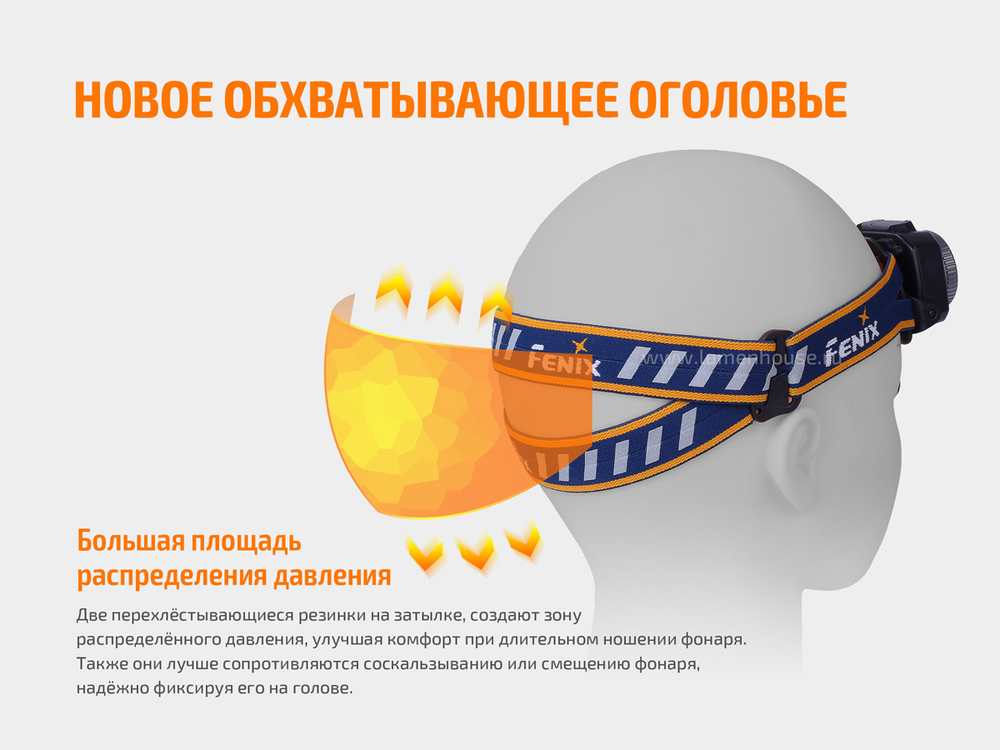 Налобный фонарь Fenix HL40R, черный