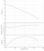 SSP 50.160.M.HA-1,1.2.T40.5.F.0.SC.MI-TC