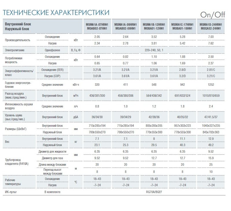 Сплит-система Midea MSMA1D-24HRN1 / MOCA02-24HN1