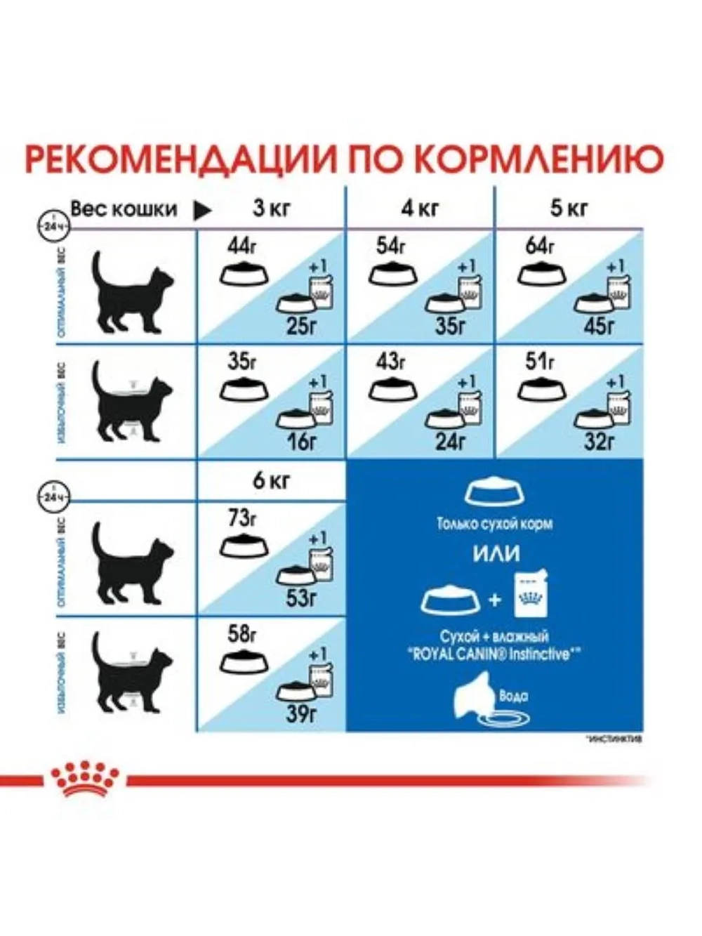 Indoor Long Hair Корм для кошек 2кг