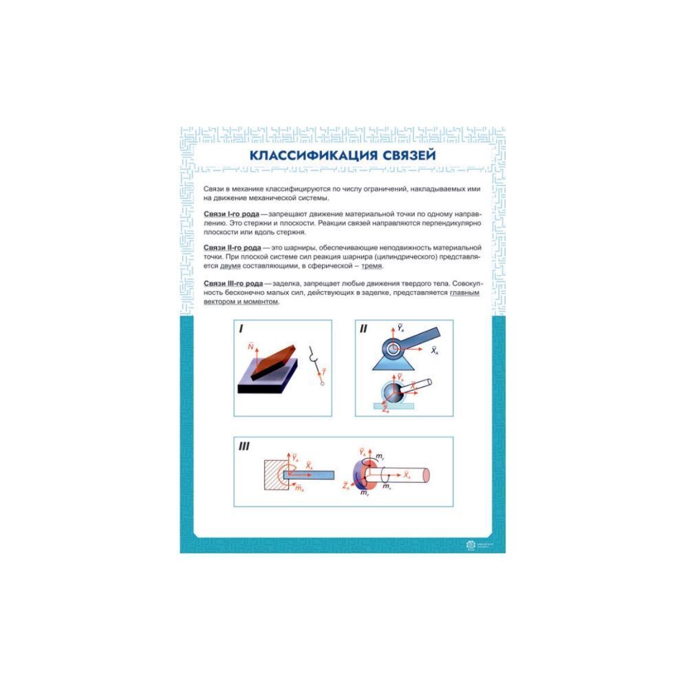 Информационный стенд "Классификация связей" ZILUO ИС0116 Информационный стенд "Классификация связей" ZILUO ИС0116