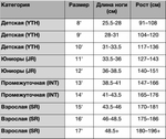 Щитки FL 2025 (JR)