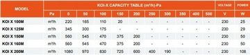 Вентилятор канальный смешанного типа Novves KOI X 200M 1080м3/ч
