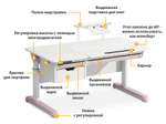 Стол с электроприводом Mealux Electro 730 WP + полка BD-S50 White (арт. BD-730 WP + BD-S50 White)