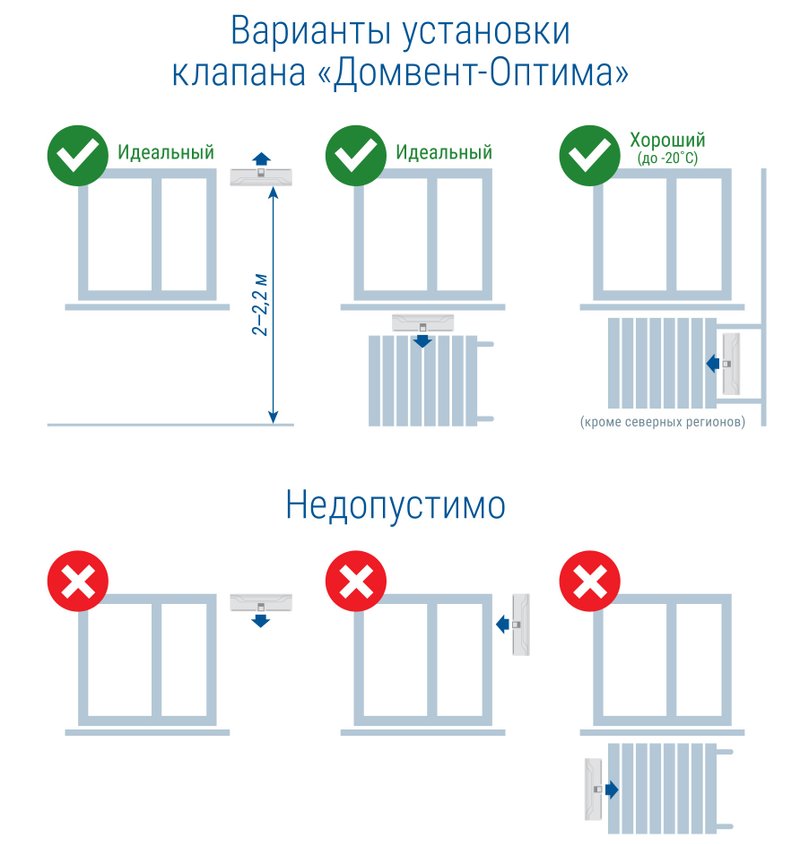 Приточный вентиляционный клапан ДомВент Norvind Optima