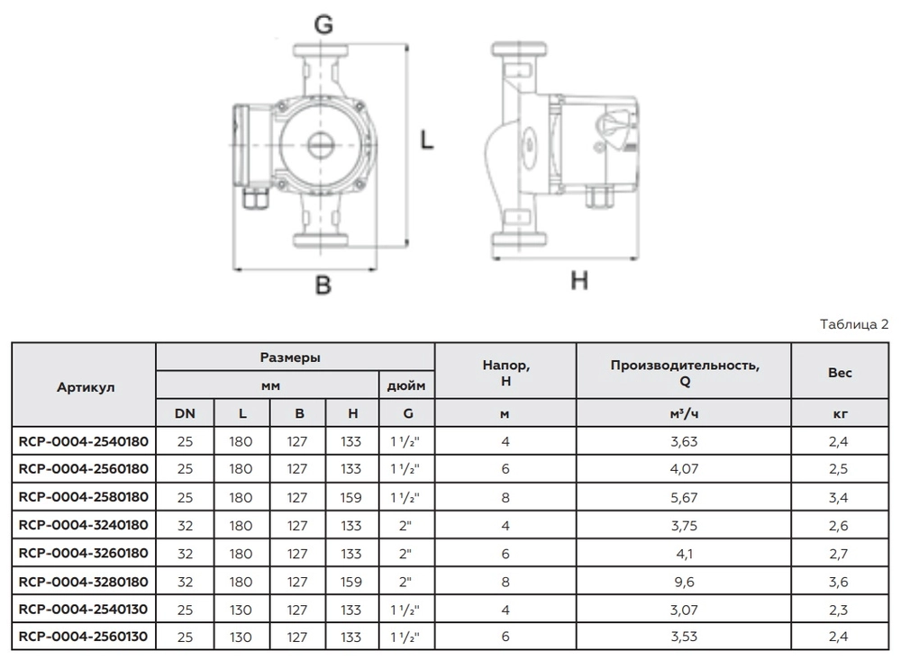 RCP-0004-3260180 ROMMER PROFI Циркуляционный насос RATE 32/60-180