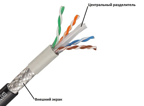 Почему пара витая? Почему пара витая?