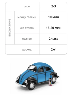 Краска аэрозоль акрил голубая глянец