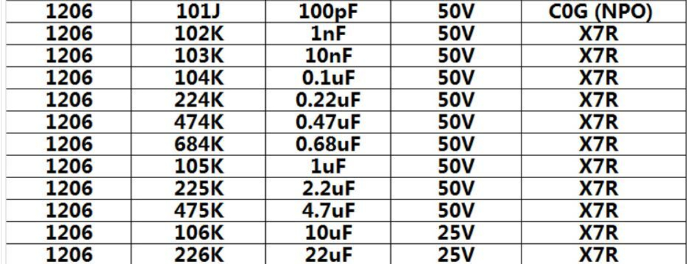 Набор SMD 1206 конденсаторов 100pF ~ 22uF