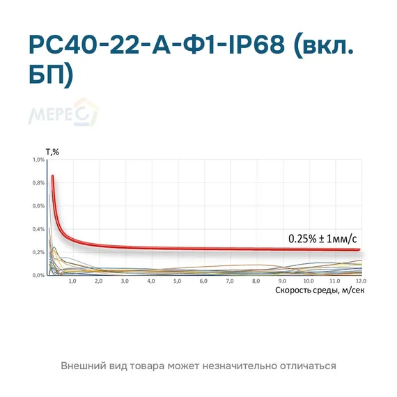 РС40-22-А-Ф1-IP68 (вкл. БП)