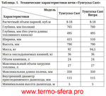 Печь для бани Тунгуска Cast Витра ТО антрацит