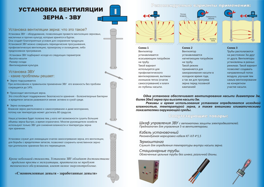 Вентилятор аэратора зернового ЗВУ