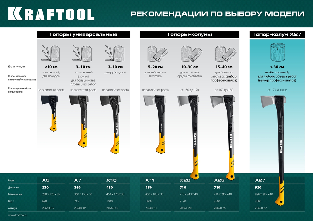 KRAFTOOL X5, 440/620 г, в чехле, 230 мм, универсальный топор (20660-05)