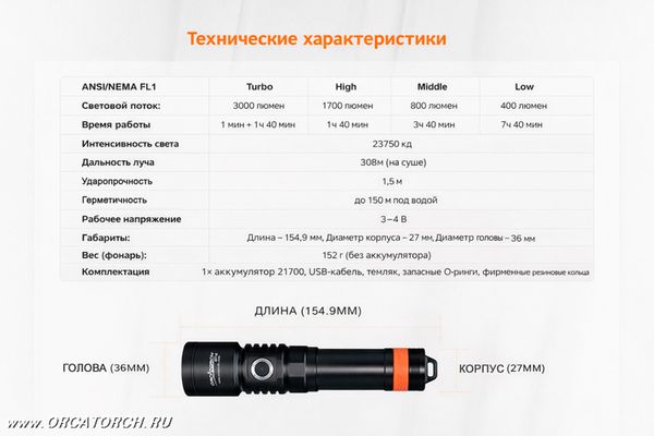 Фонарь OrcaTorch D710
