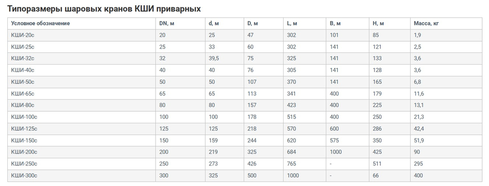 Кран шаровый д/газа ВЕКТОР-Р КШИ-50с, Ру16