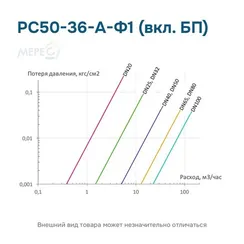 РС50-36-А-Ф1 (вкл. БП)