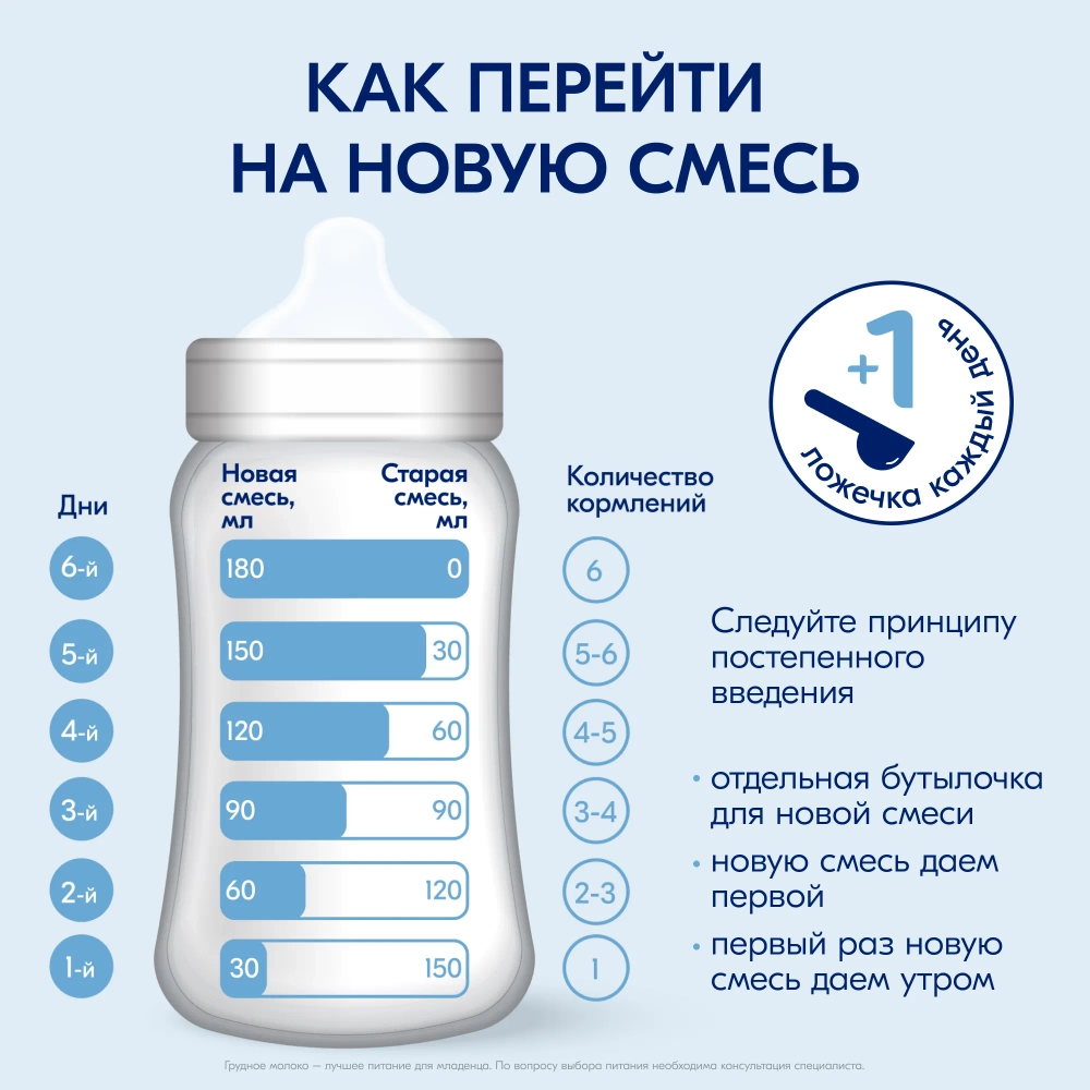 Смесь Kabrita 1 800 гр