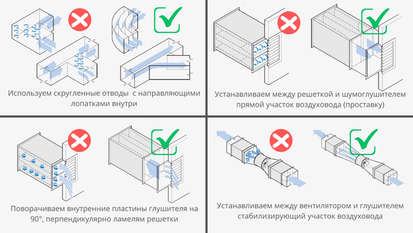 Аэродинамический шум в воздуховодах: как скорость потока влияет на гул и что с этим делать Аэродинамический шум в воздуховодах: как скорость потока влияет на гул и что с этим делать