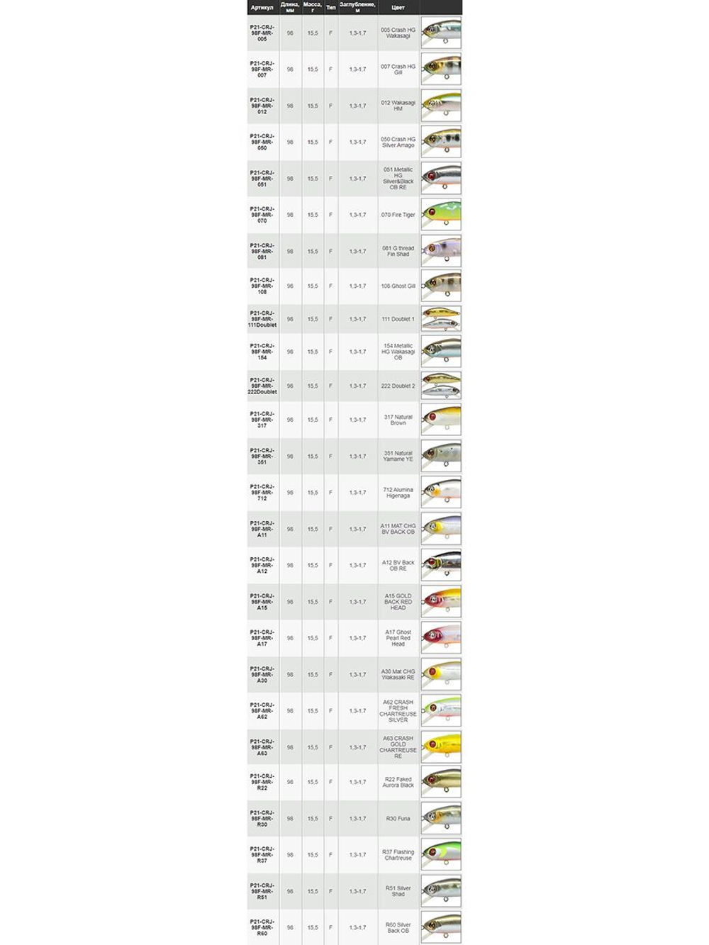 Воблер для рыбалки Pontoon21 Crackjack 98F-MR, 98мм., 15.5гр., заглубление 1.3-1.7 м, цвет 111Doublet