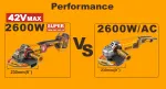 Аккумуляторная УШМ BL 42В, 230мм 2600W, 2хАКБ 4Ач и ЗУ 4А, кейс INGCO CAGLI4260182 INDUSTRIAL
