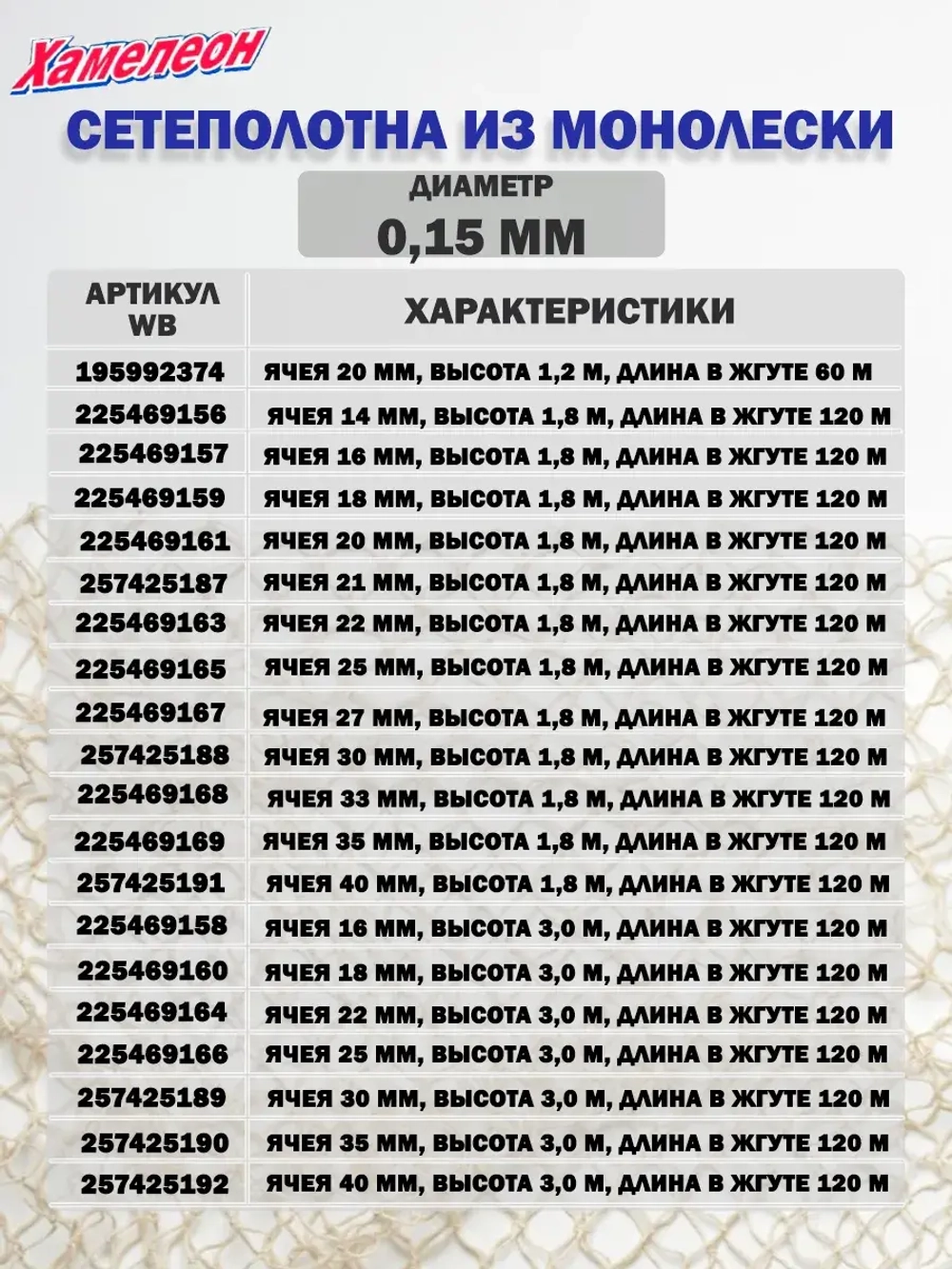 Сетеполотно леска 0,15 мм, ячея 18 мм, высота 1,8 м кукла