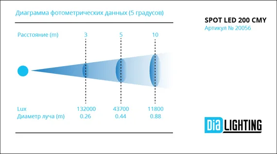 Diapro DP Spot led 200 CMY вращающаяся голова, 300Вт