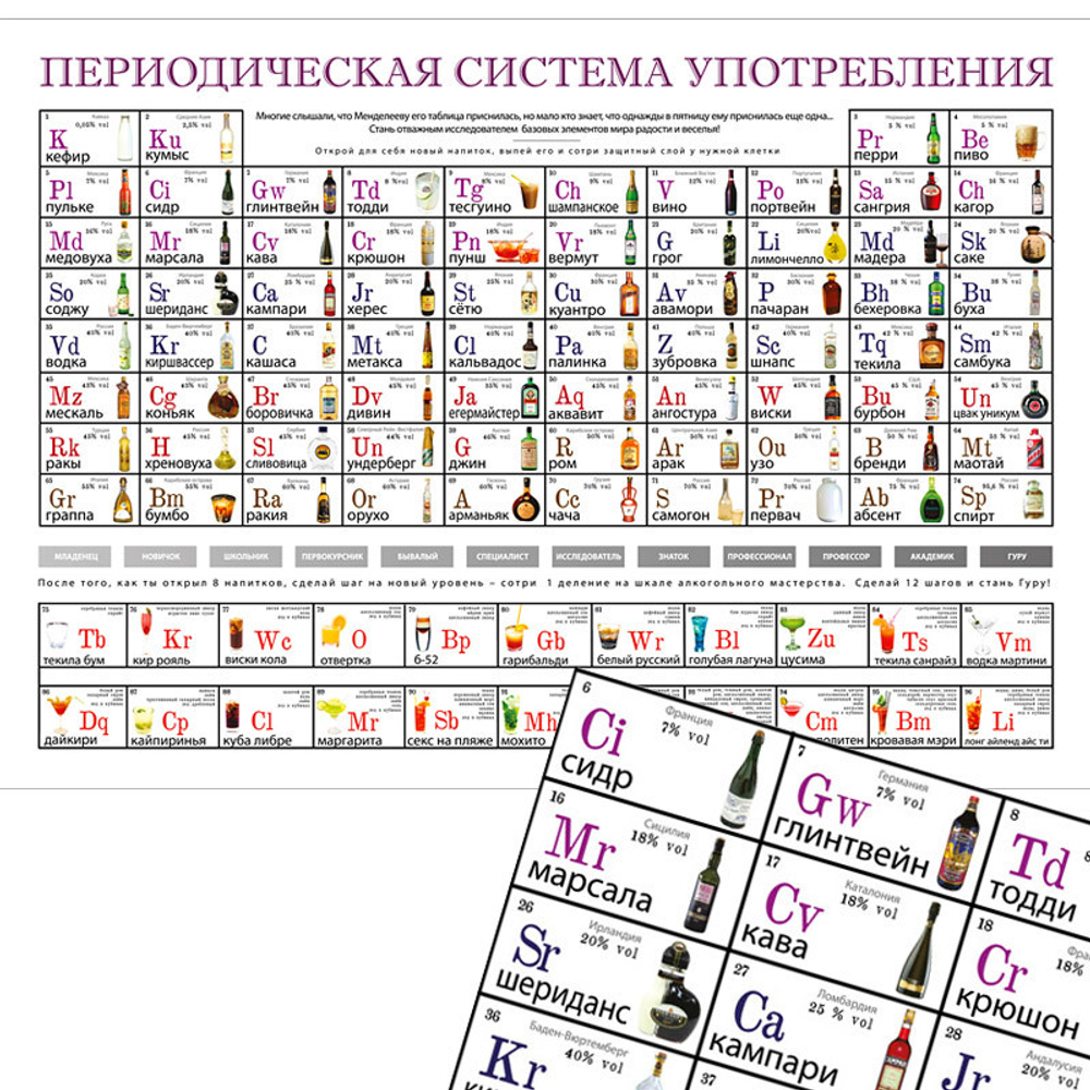 Постер-игра"Периодическая система употребления"