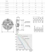 Вентилятор осевой YWF(K)4D-630-Z