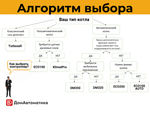 Термик - Аварийный датчик температуры котла серии DM, 2 метра