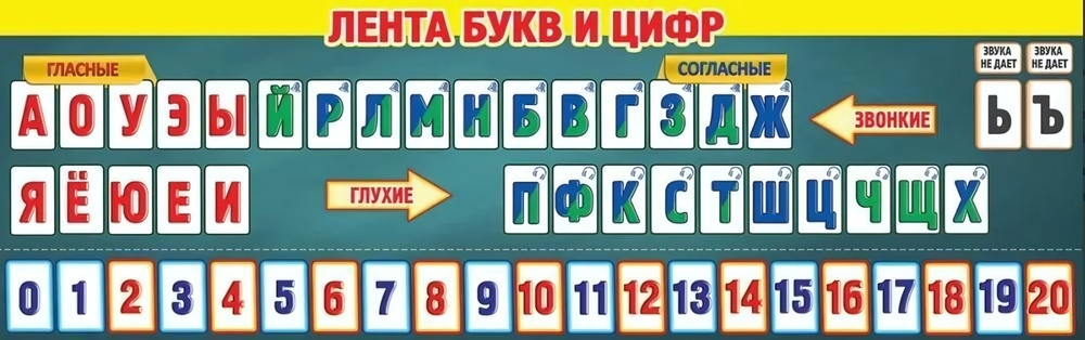 Плакат-полоска "Лента букв и цифр"(Праздник)