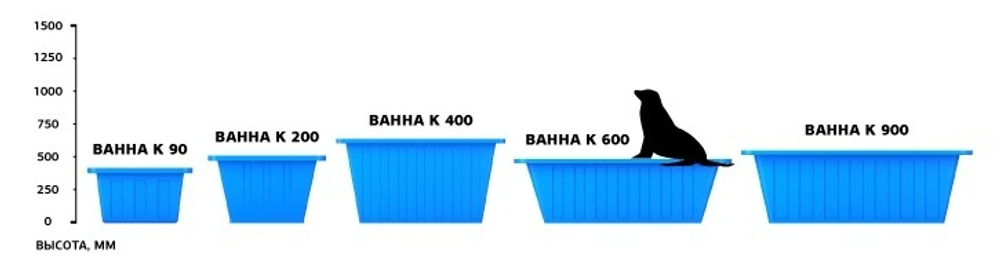 Ванна ЭкоПром К 90 л.(69x46x43см;зеленый) - арт.555660