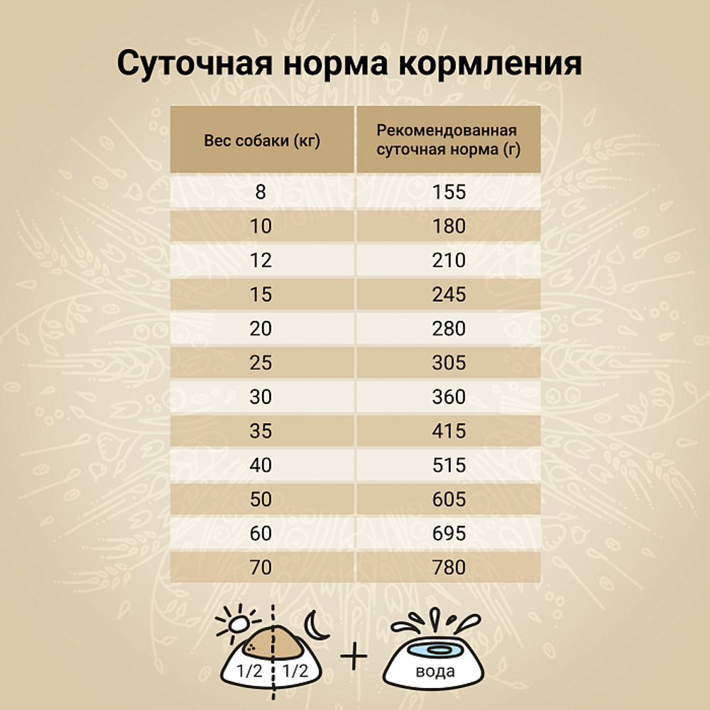 Сухой корм CRAFTIA NATURA для взрослых собак средних и крупных пород из ягненка с перепелкой 640 г