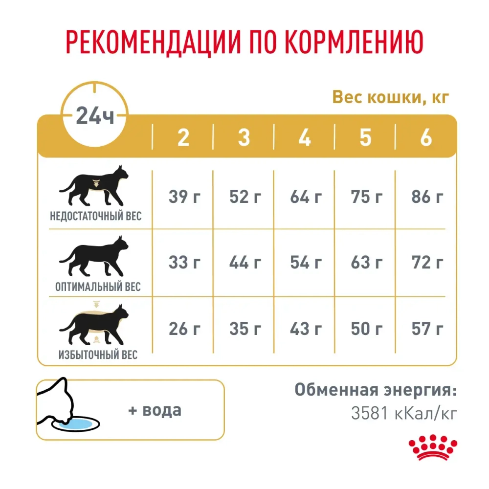 Сухой корм для кошек Royal Canin Veterinary Urinary S/O LP34 при МКБ, 1.5кг