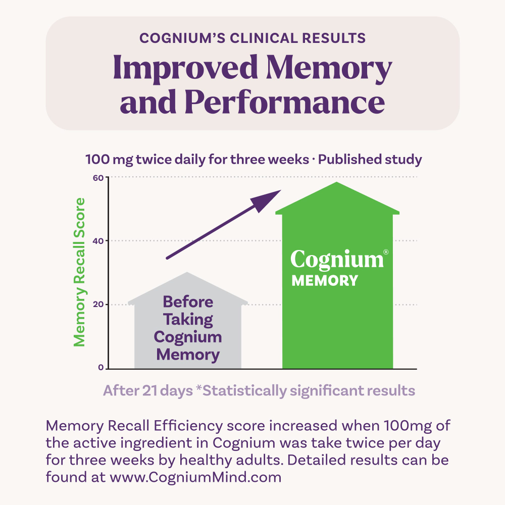 Natrol, Cognium®, память, 200 мг, 60 таблеток