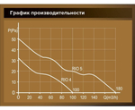 Вентилятор 100 ERA Rio 4C D100 осевой с обратным клапаном ш\п