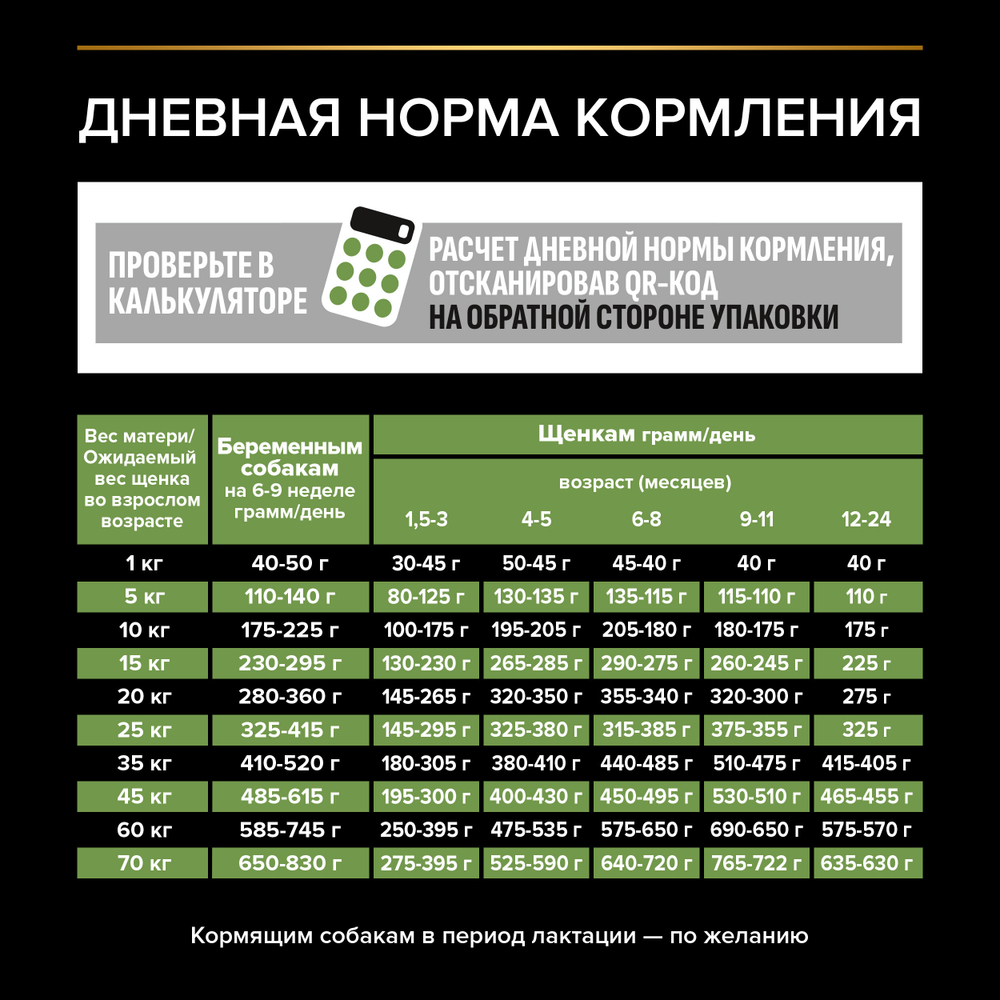 Сухой корм PRO PLAN HEALTHY START для щенков средних пород курица 12 кг